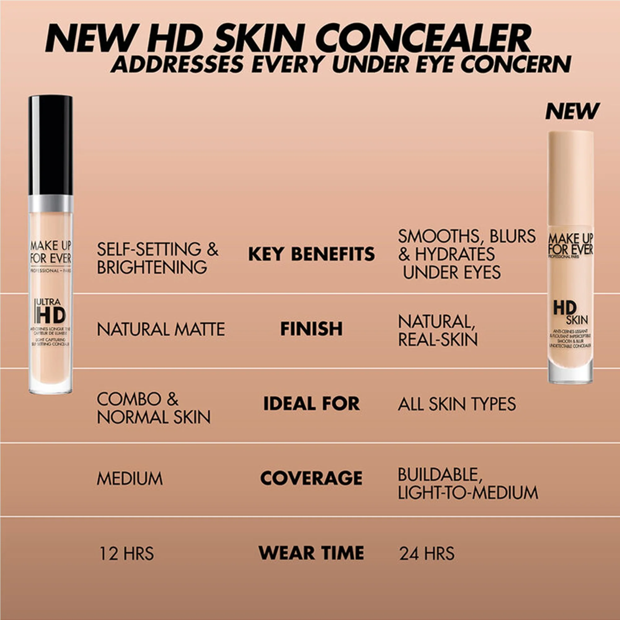 HD Skin Concealer - Image 143