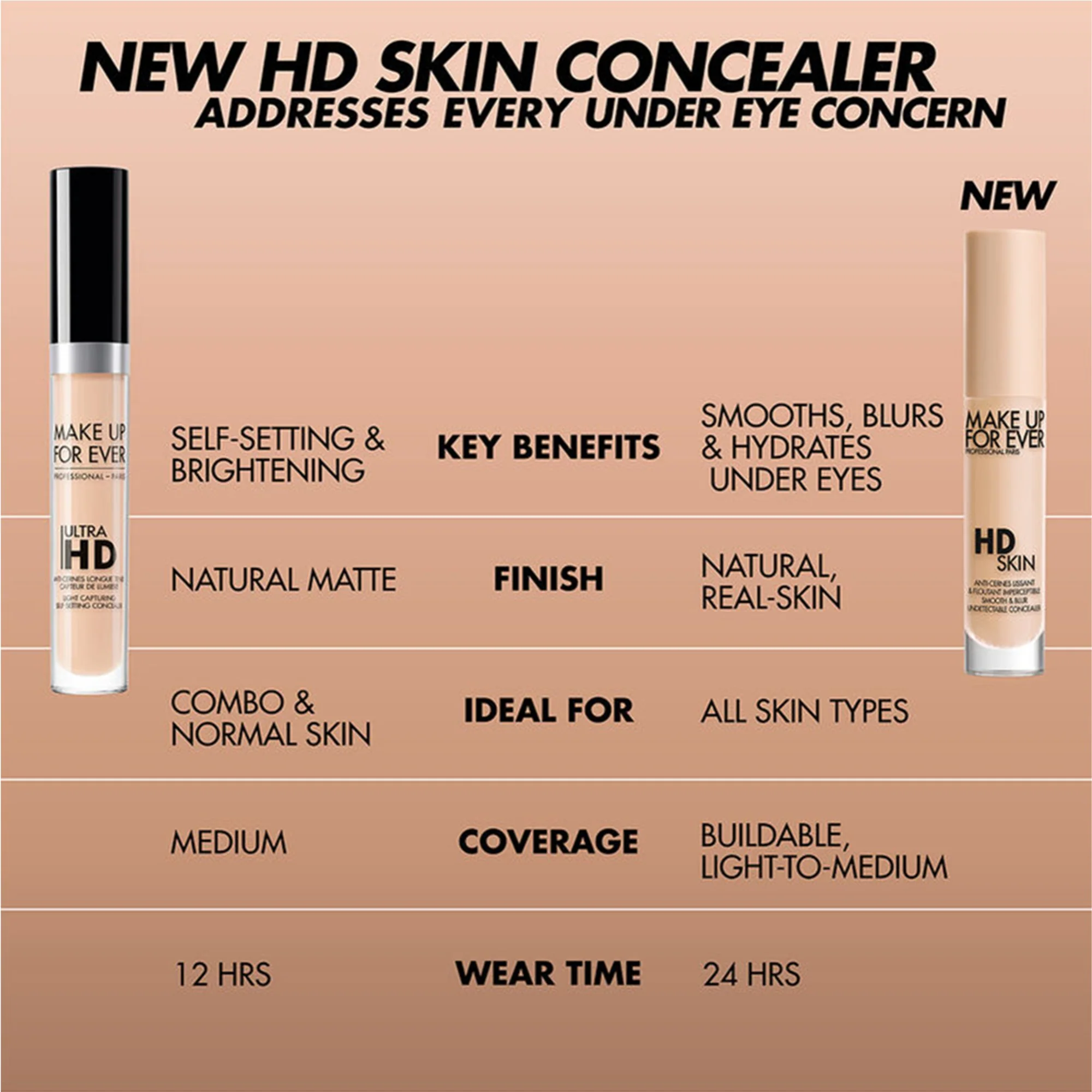 HD Skin Concealer - Image 200